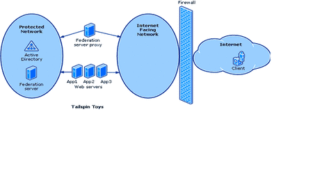 認(rèn)證存取管理圖片/認(rèn)證存取管理樣板圖 (1)