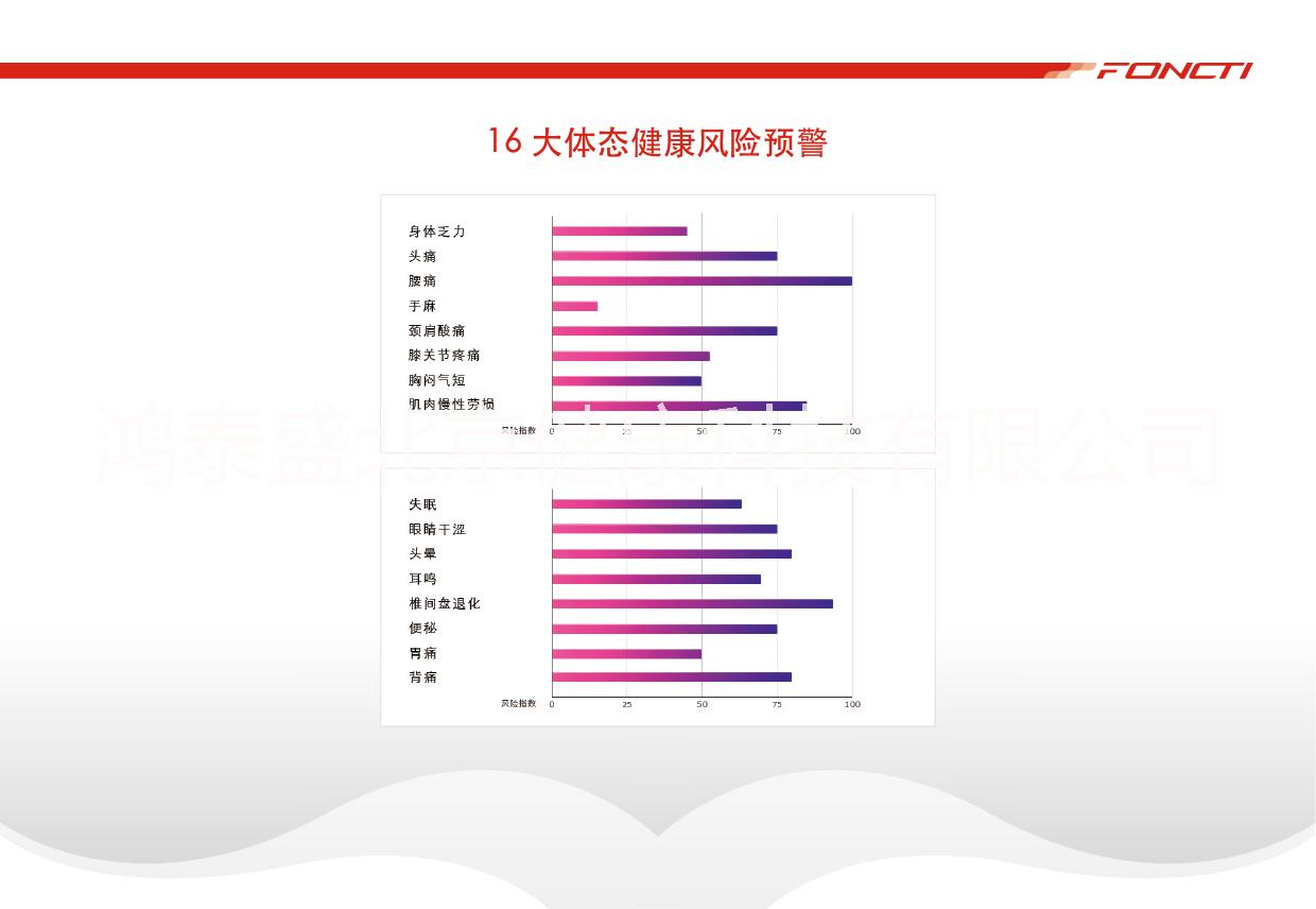 FONCTI-1180姿态分析体态评估仪多少钱厂家鸿泰盛总代理图片