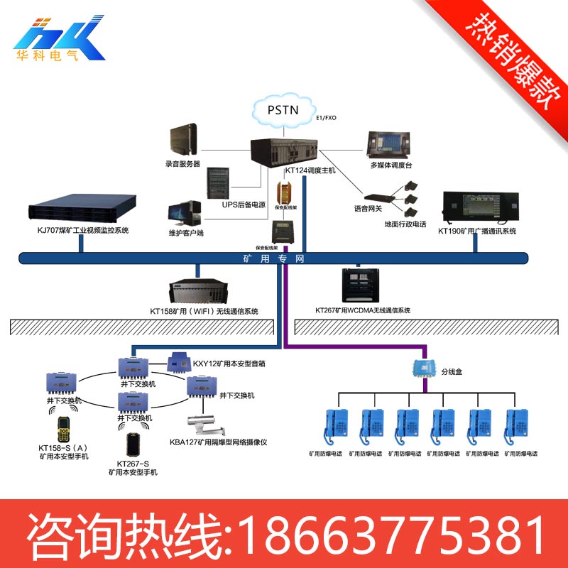 煤礦調度通訊系統(tǒng)功能 井下調度通信系統(tǒng) KT124煤礦調度通信系統(tǒng)