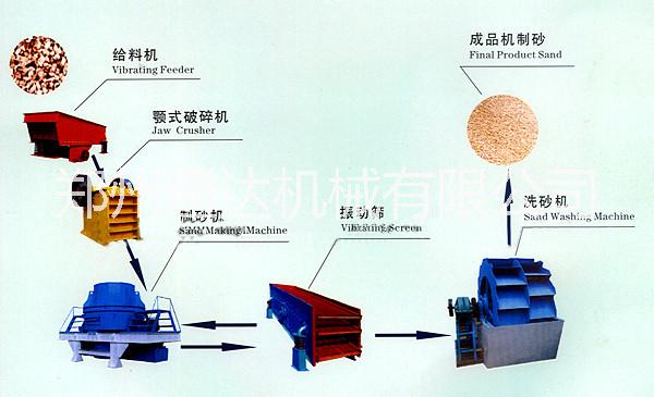 郑州市鹅卵石破碎机厂家【破碎机】 鹅卵石破碎机 石英砂破碎机 立轴破碎机 建筑垃圾破碎机