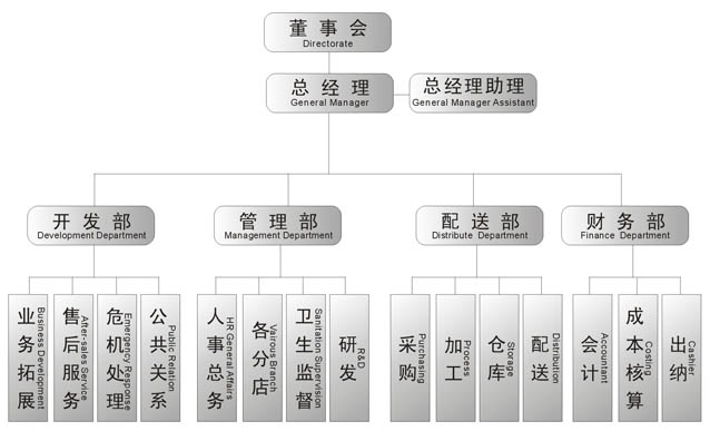 廣州蔬菜配送圖片/廣州蔬菜配送樣板圖 (3)