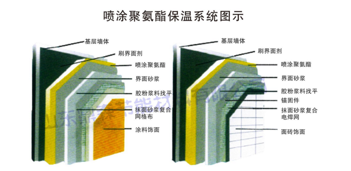 聚氨酯噴涂圖片/聚氨酯噴涂樣板圖 (1)