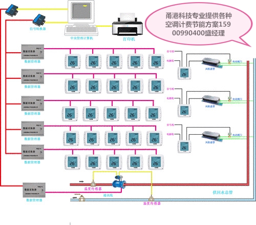 空調(diào)計(jì)費(fèi)圖片/空調(diào)計(jì)費(fèi)樣板圖 (4)