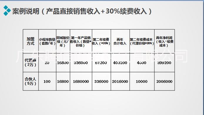 腾信网络科技怎么添加小程序应用