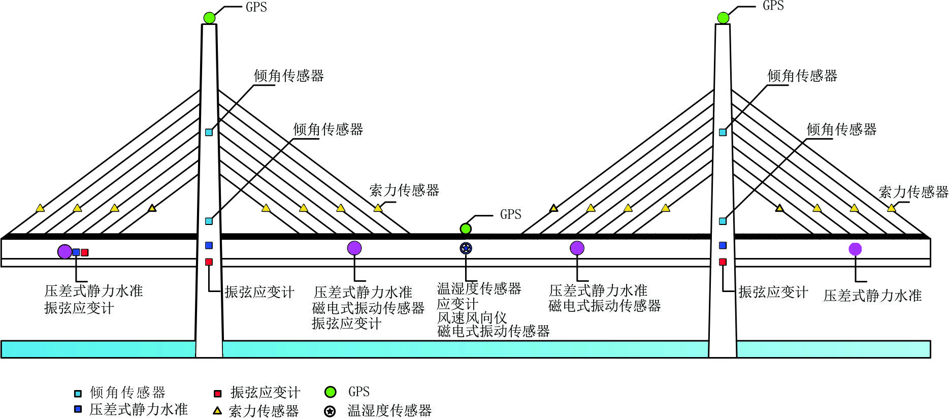 桥梁在线监测系统