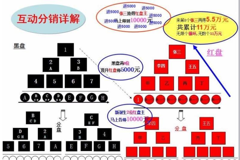 邯郸唐山直销软件开发区块链云矿机开发