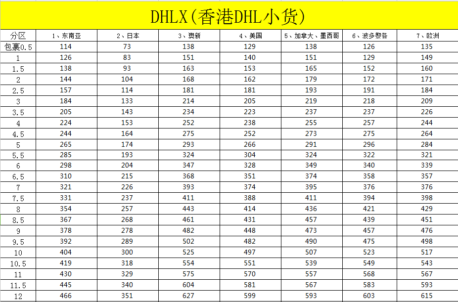 光明新區(qū)DHL代理快遞電話圖片/光明新區(qū)DHL代理快遞電話樣板圖 (2)
