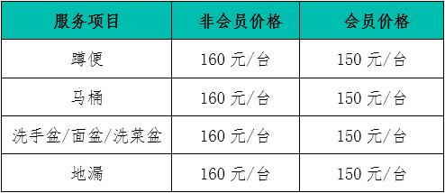 管道疏通圖片/管道疏通樣板圖 (3)
