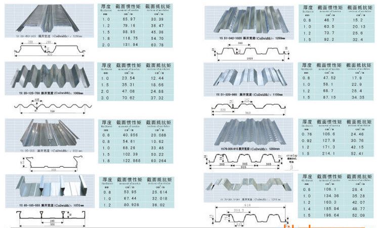 YX51-250-750镀锌楼承【南通翔展新型建材有限公司】