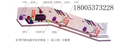 同煤工矿跑车防护装置-斜井跑车防护装置-斜井跑车防护装置厂家