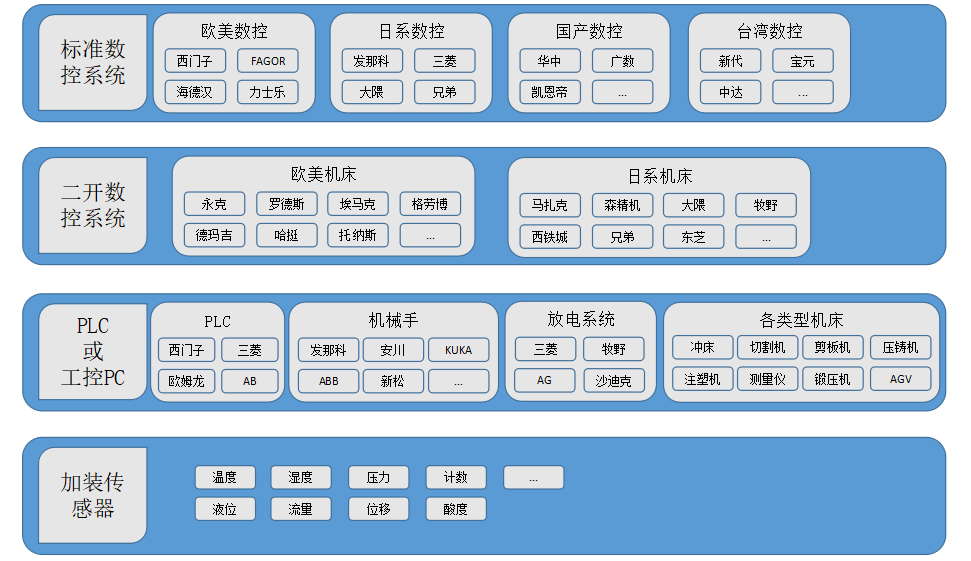 杭州市杭州匠兴科技MDC数据采集系统厂家