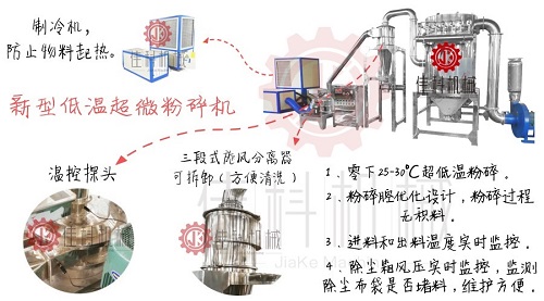 超微粉碎機(jī)圖片/超微粉碎機(jī)樣板圖 (2)