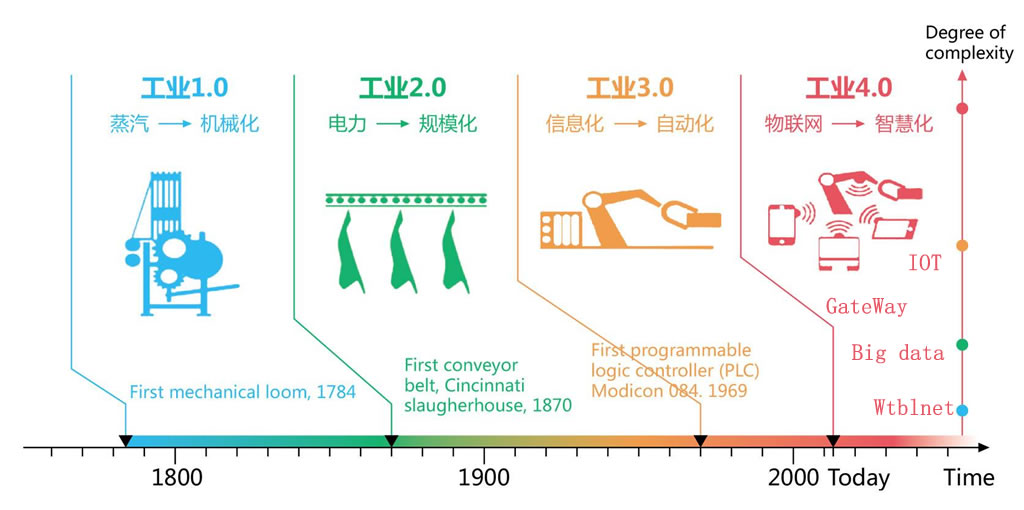 開放式物聯(lián)網(wǎng)數(shù)據(jù)云平臺圖片/開放式物聯(lián)網(wǎng)數(shù)據(jù)云平臺樣板圖 (2)