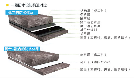 自粘膠膜防水卷材圖片/自粘膠膜防水卷材樣板圖 (2)