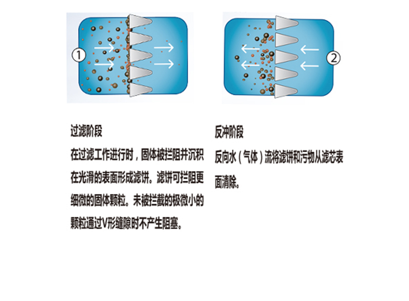 啤酒白酒行业硅藻土过滤器滤芯图片