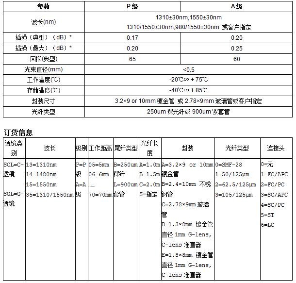 準(zhǔn)直器圖片/準(zhǔn)直器樣板圖 (2)