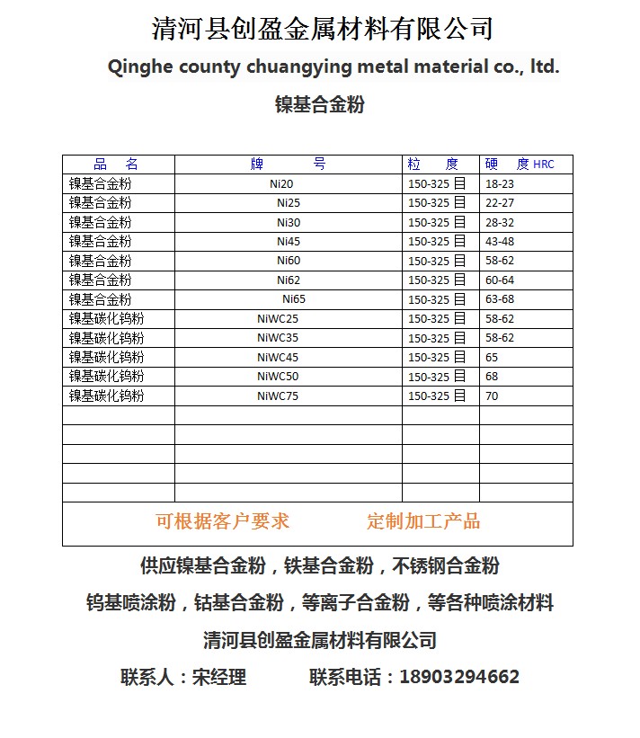 钨基喷涂粉图片