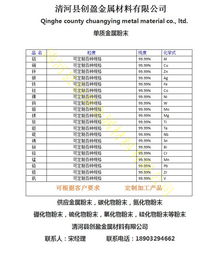 钨粉图片