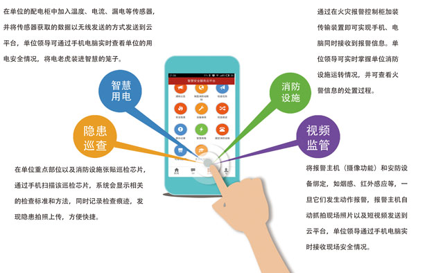 北京樂(lè)鳥(niǎo)云119 智慧消防云平臺(tái)圖片/北京樂(lè)鳥(niǎo)云119 智慧消防云平臺(tái)樣板圖 (2)