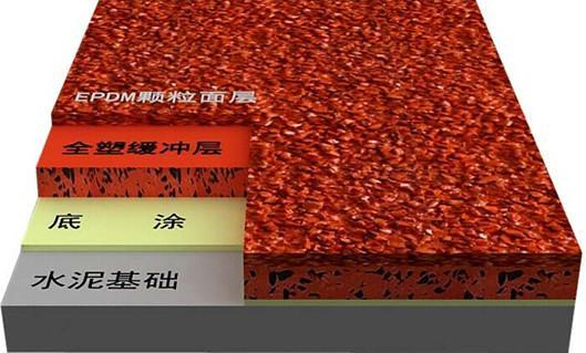 塑膠跑道-施工案例圖片/塑膠跑道-施工案例樣板圖 (4)