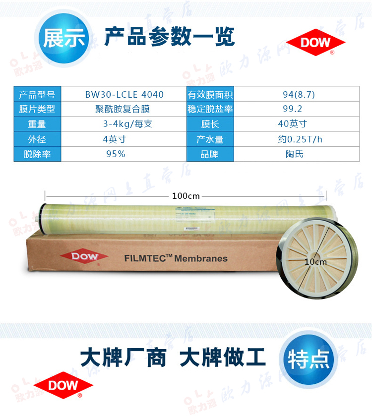 陶氏反滲透RO膜圖片/陶氏反滲透RO膜樣板圖 (3)