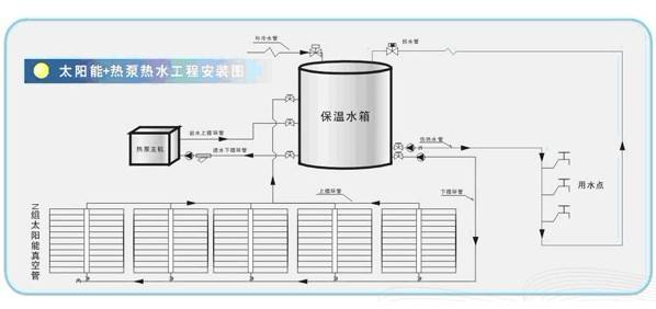 太阳能热水工程太阳能热水工程 枣庄太阳能热水工程 滕州太阳能热水工程 薛城太阳能热水工程 太阳能节能热水工程