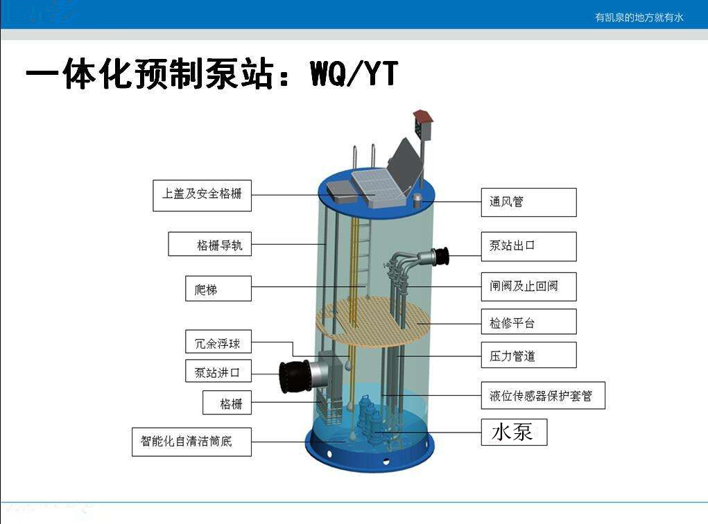 碳鋼地下室排水一體化預(yù)制泵站