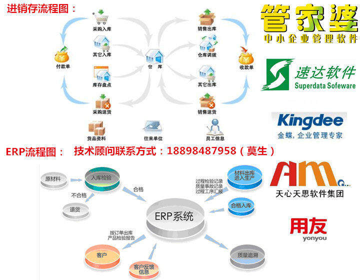 中山市民众镇管家婆软件有限公司||进销存erp生产管理系统