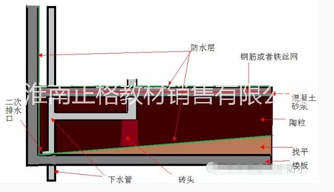 建筑陶粒圖片/建筑陶粒樣板圖 (3)