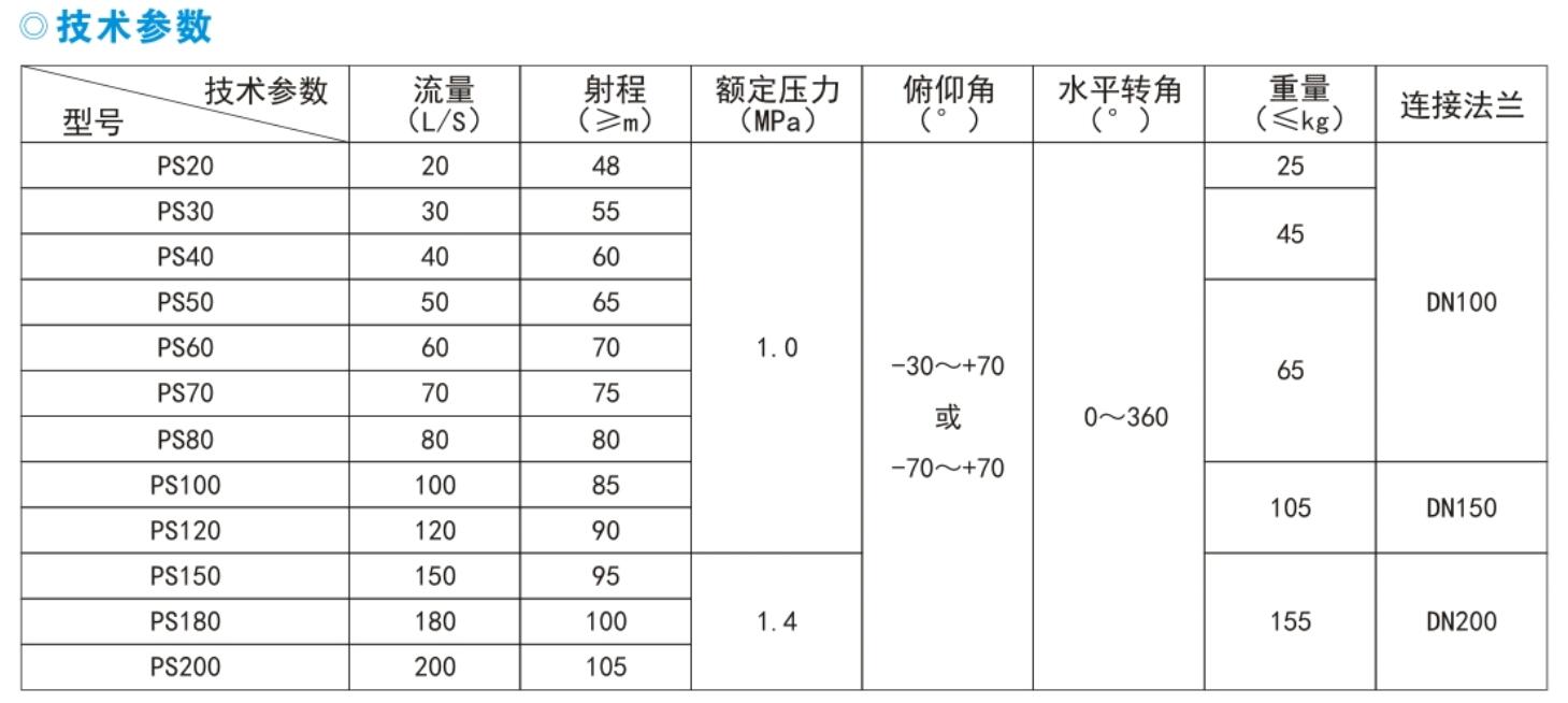 PS手动消防水炮PS手动消防水炮