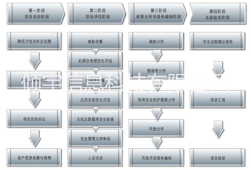 论信息安全的重要性