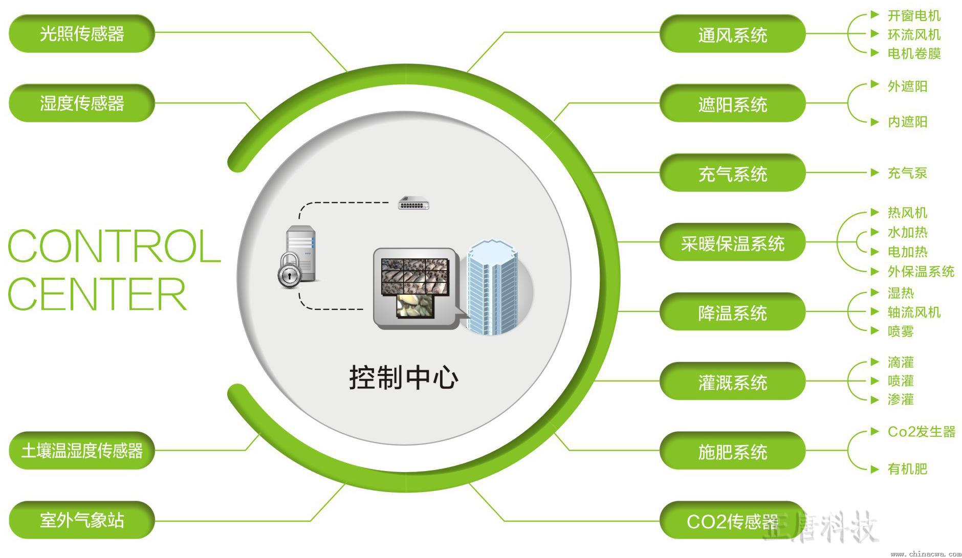 智能控制系統(tǒng)圖片/智能控制系統(tǒng)樣板圖 (4)