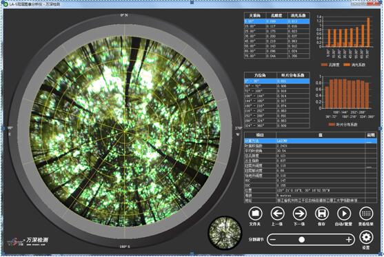 LA-S植物冠层图像分析仪