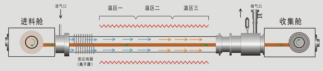 連續(xù)鍍膜圖片/連續(xù)鍍膜樣板圖 (4)