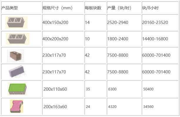 QT10-15大型全自動(dòng)透水磚機(jī)圖片/QT10-15大型全自動(dòng)透水磚機(jī)樣板圖 (3)
