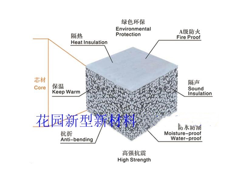 輕質隔墻板價格多少圖片/輕質隔墻板價格多少樣板圖 (3)