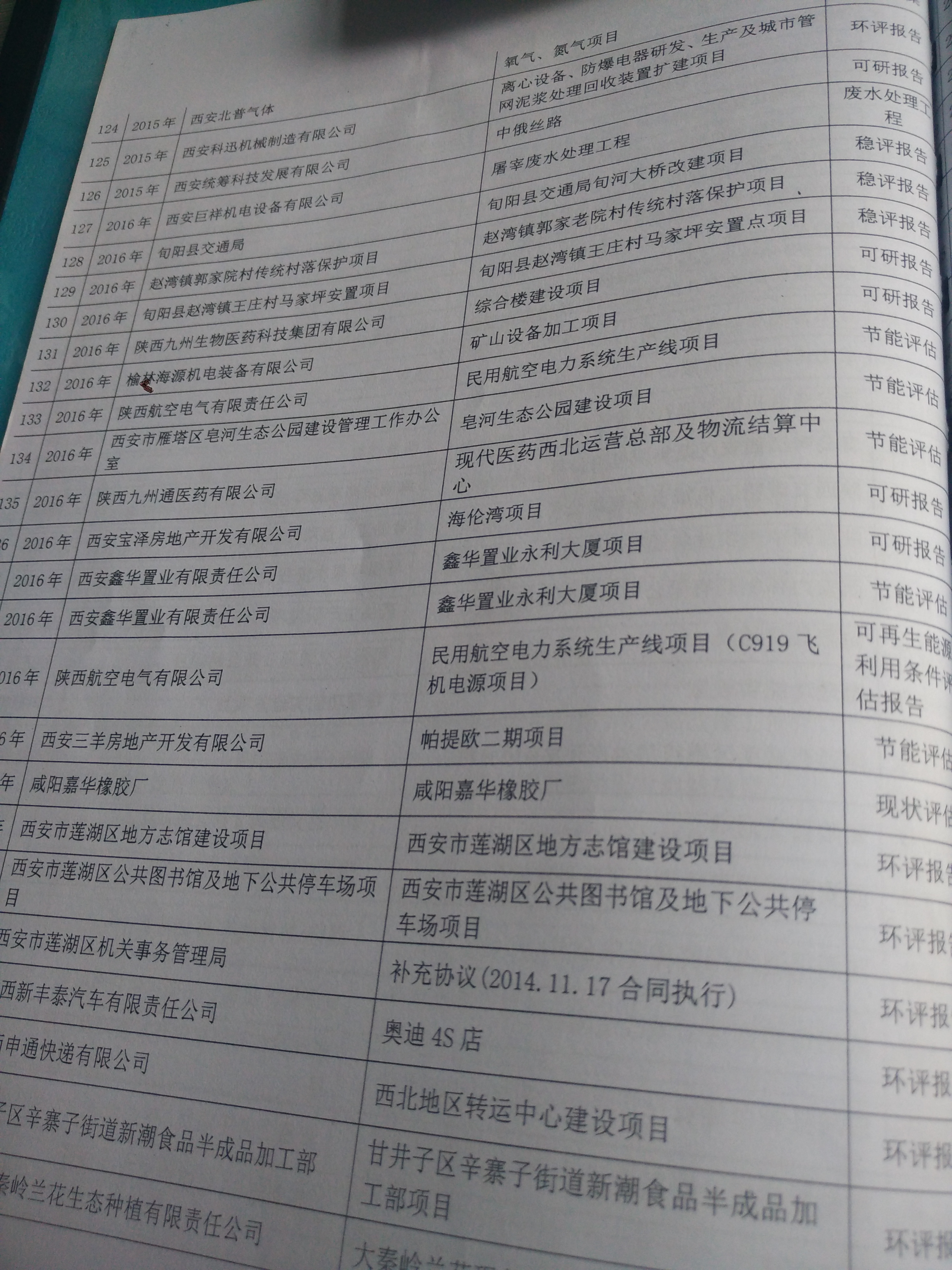 轻工纺织化纤要做环评的行业有哪些 轻工纺织化纤环评报告 立项备案图片