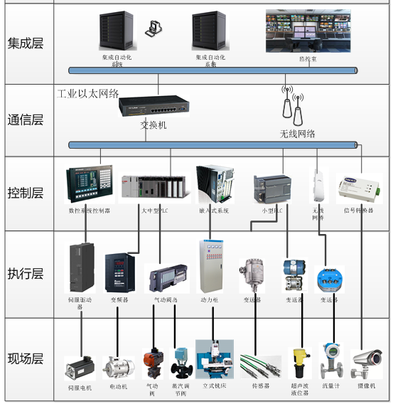 MES设备管理系统