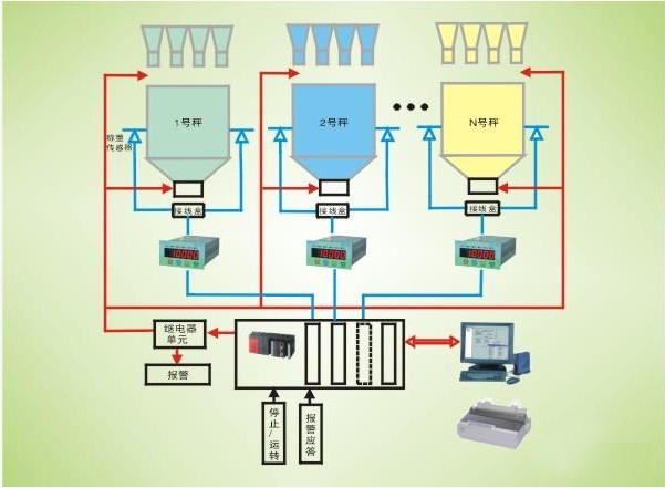 電子配料秤圖片/電子配料秤樣板圖 (2)
