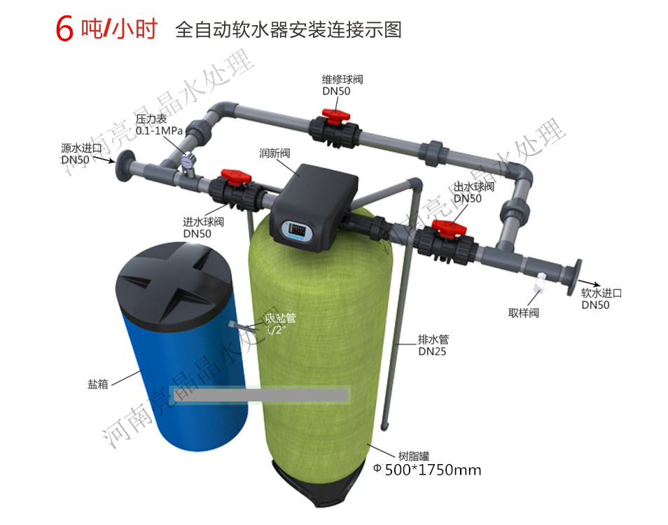 北京6T/H全自动软化水设备 锅炉软化系统 中央空调水处理系统 软化水价格 软化水制造商直销 配置资质齐全 放心采购图片