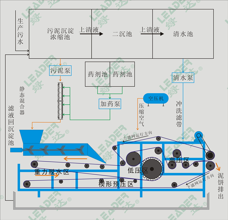 機(jī)制沙廠污泥處理專用設(shè)備圖片/機(jī)制沙廠污泥處理專用設(shè)備樣板圖 (3)