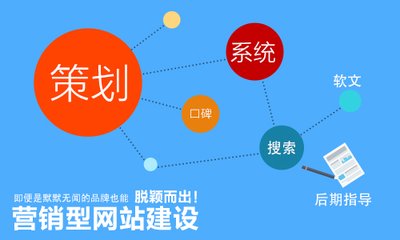 SEO优化推广之营销型网站该怎样做图片