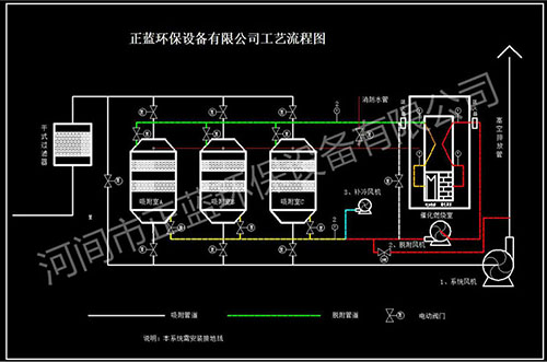 催化燃燒環(huán)保設(shè)備圖片/催化燃燒環(huán)保設(shè)備樣板圖 (2)