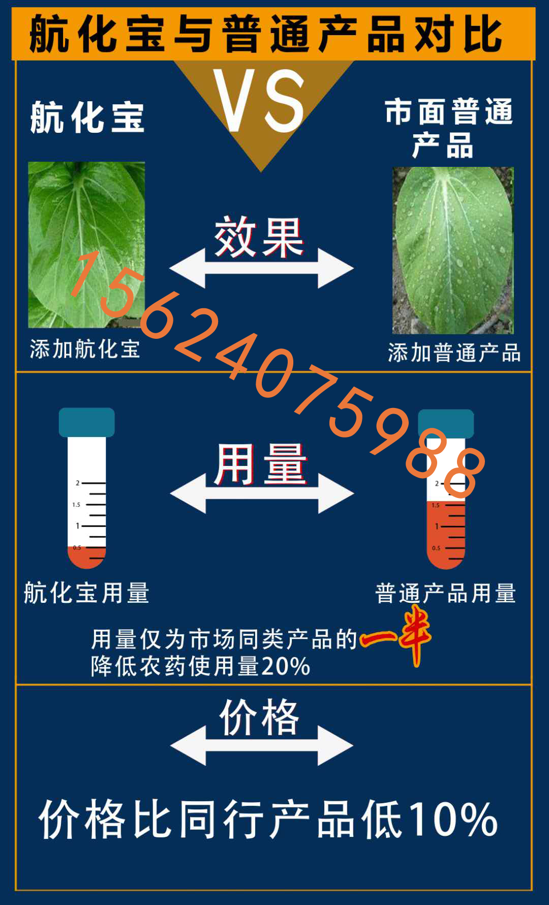 飞防专用增效剂 航化宝 抗蒸发抗漂移促沉降图片