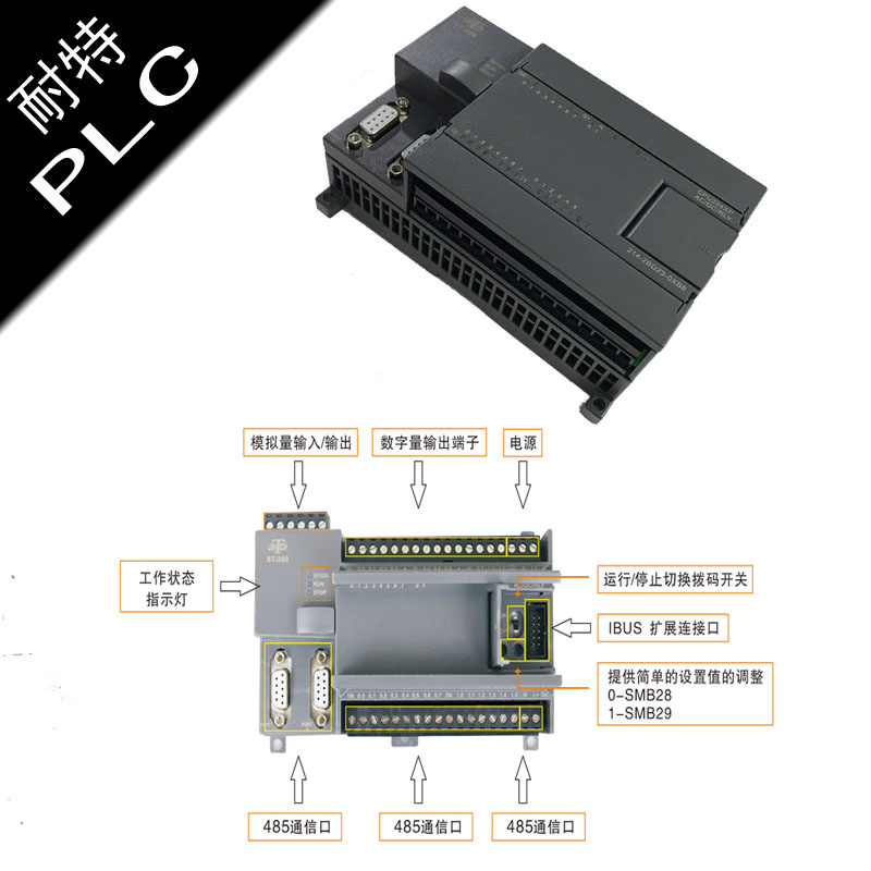 離心機系統(tǒng)裝備耐特生產(chǎn)PLC，ＣＰＵ２２６ＸＰＤＣ