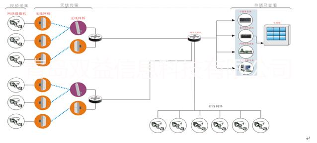 高速路無線視頻傳輸解決方案 ligow*e無線網(wǎng)橋廠家直銷