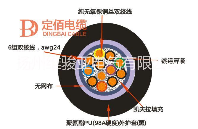 通信電纜圖片/通信電纜樣板圖 (1)