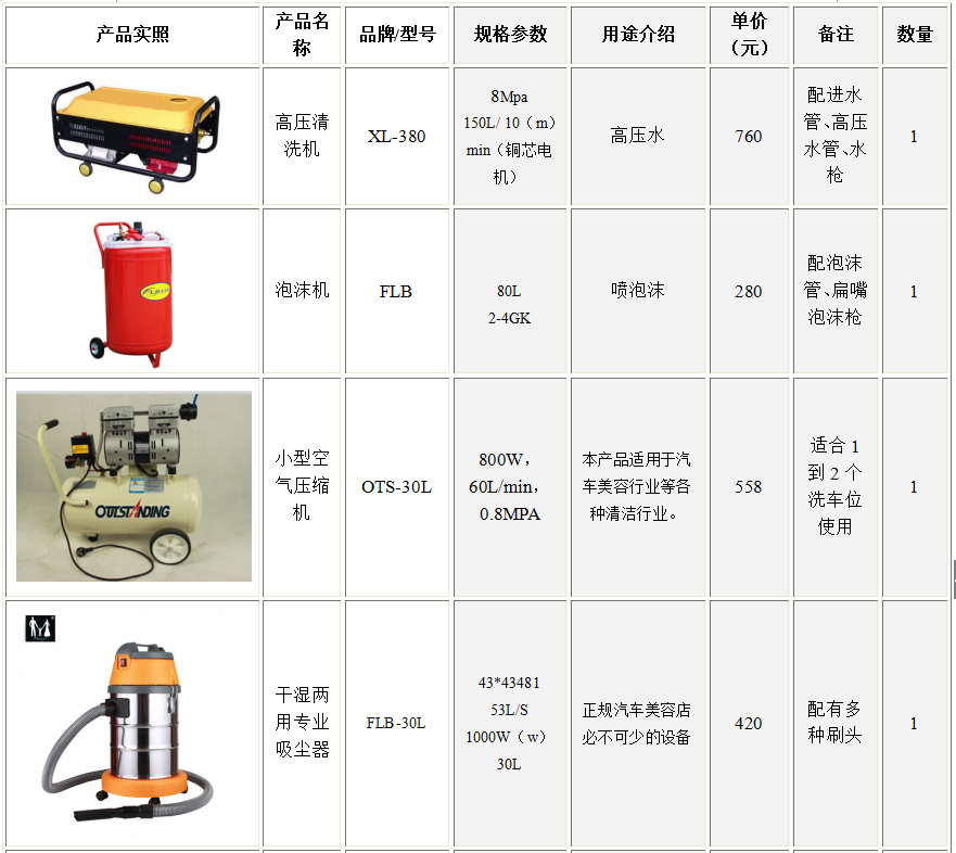 經(jīng)濟(jì)型人工洗車全套需要多少錢 簡(jiǎn)易洗車店需要用到的設(shè)備報(bào)價(jià)表
