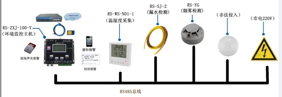 山東濟(jì)南建大仁科綜合管廊監(jiān)控圖片/山東濟(jì)南建大仁科綜合管廊監(jiān)控樣板圖 (1)