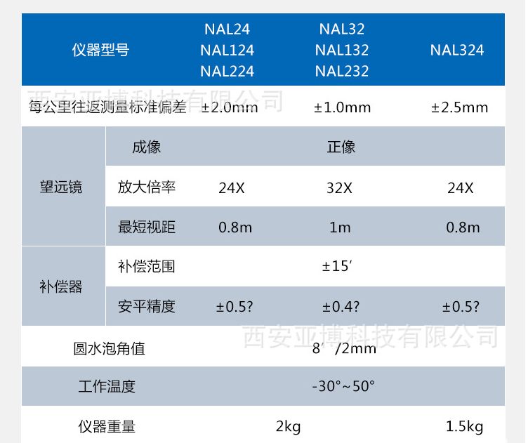 水準(zhǔn)儀圖片/水準(zhǔn)儀樣板圖 (3)